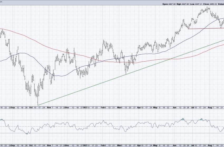  Three ETFs Suggest Further Downside