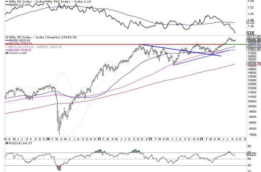  Week Ahead: Important For Nifty To Say Above This Level; Expect Outperformance In These Pockets