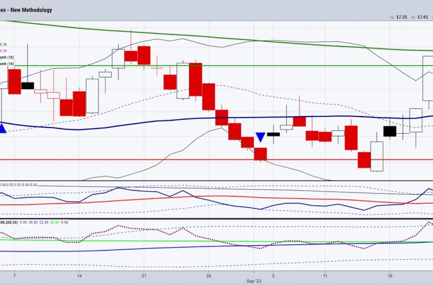  Volatility Taunting Fresh Equity Buyers