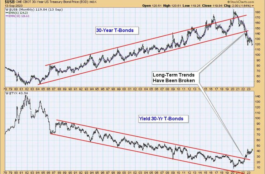  Bonds: Don’t Forget the Long-Term Trend