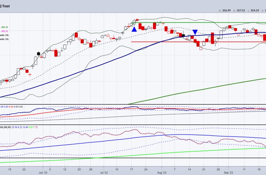  Market Begs: Tell Us Something Good!