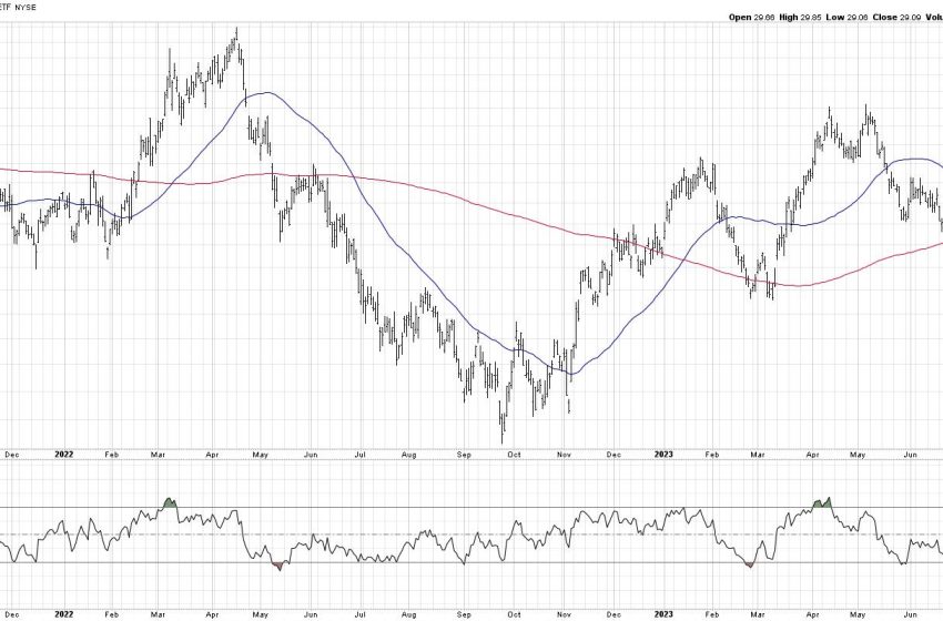  Three Ways I Use RSI To Analyze Trends