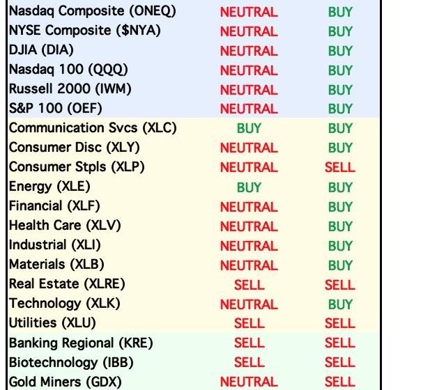  New Tables Show That Intermediate-Term Overview Is Negative