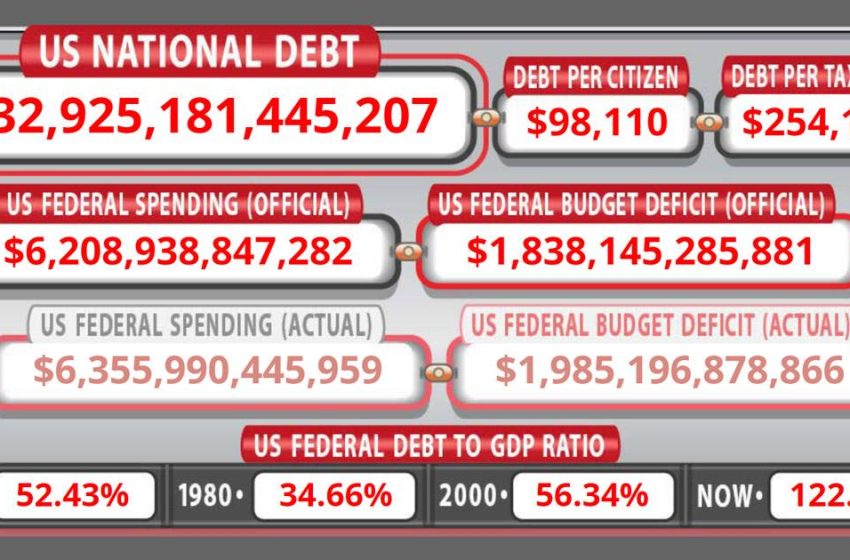  The White House, the Fed, and the Economy: Mises Circle in Fort Myers, FL