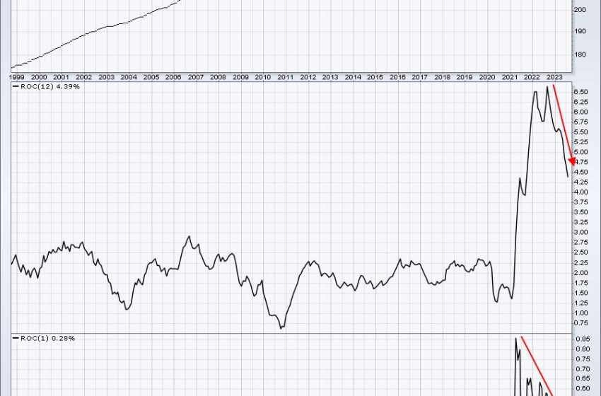  Yields Soar on Strong Jobs Report