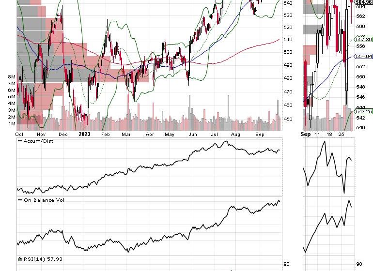  Irrational Exuberance 2.0: Over-the-Top Stock and Bond Markets are Due for Reversal