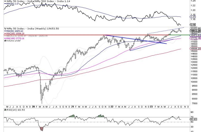  Week Ahead: NIFTY May Stay Vulnerable At Higher Levels; This Sectors Rolls Inside The Leading Quadrant