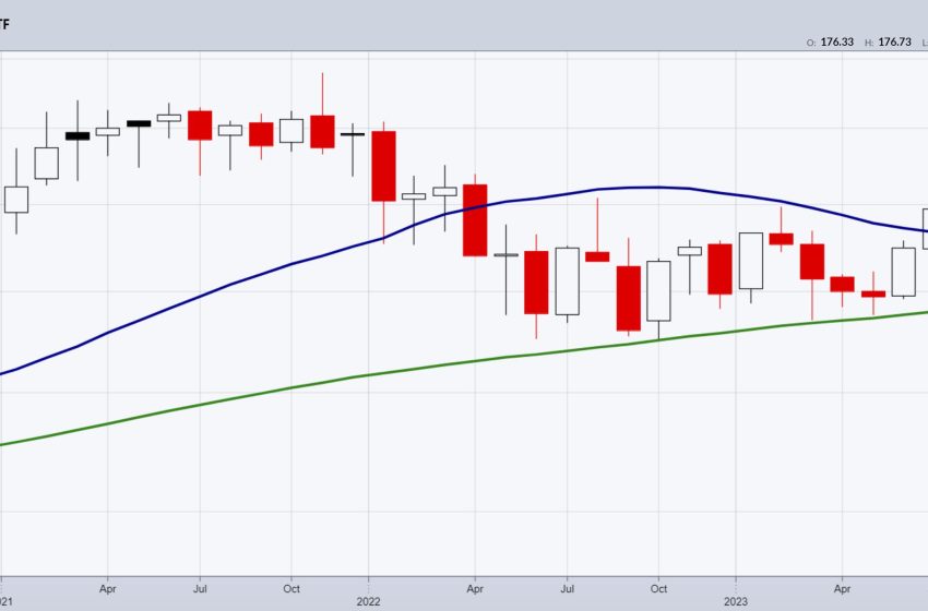  Time to Talk 6-7 Year Market Business Cycles