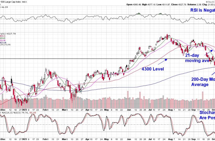  Stock Market Rally Fizzles – What to Do Now