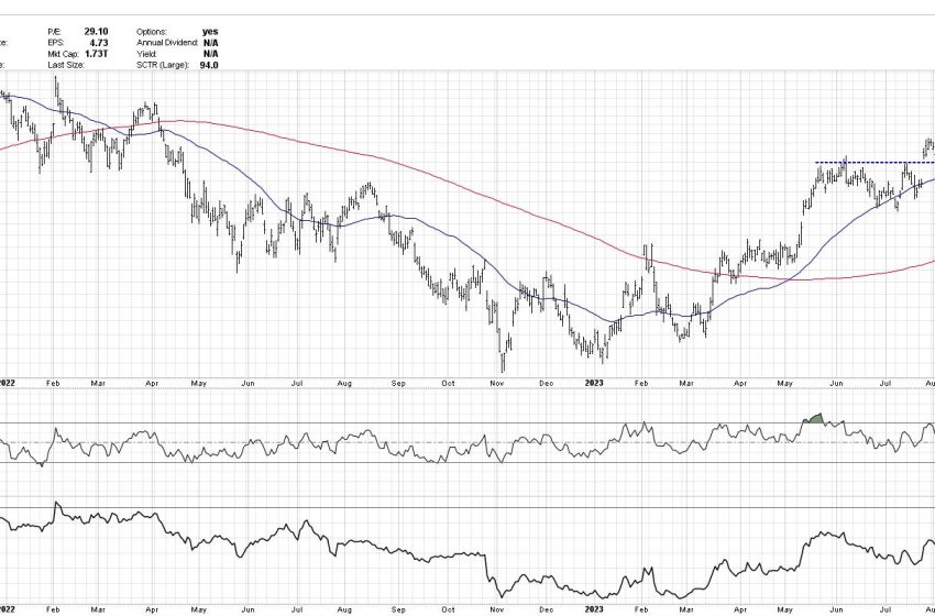  Maximizing Profits: Three Stocks in Three Phases