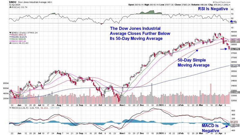  Stay Ahead of the Curve: Uncovering the Index Weakness That Could Signal a Market Downturn
