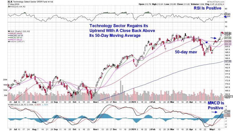  Lower Rate Bets Spark Major Shifts in Play: Stay Ahead of the Game!