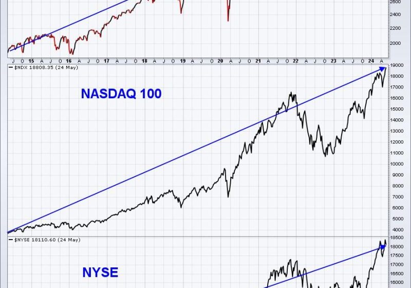  Enhance Your Trading Game: Unveiling 4 Steps to Boost Your Process and Results