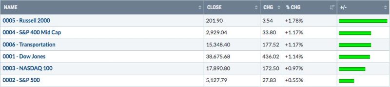  Unlocking the Future: My Vision for U.S. Stocks