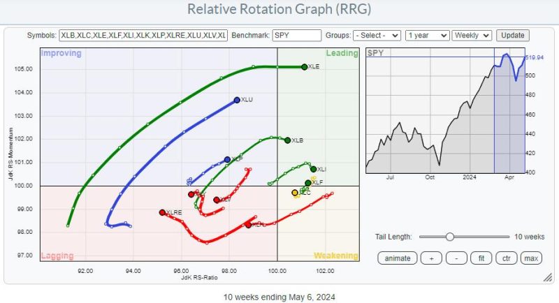  Three Powerhouse Financial Stocks Poised for a Meteoric Rise