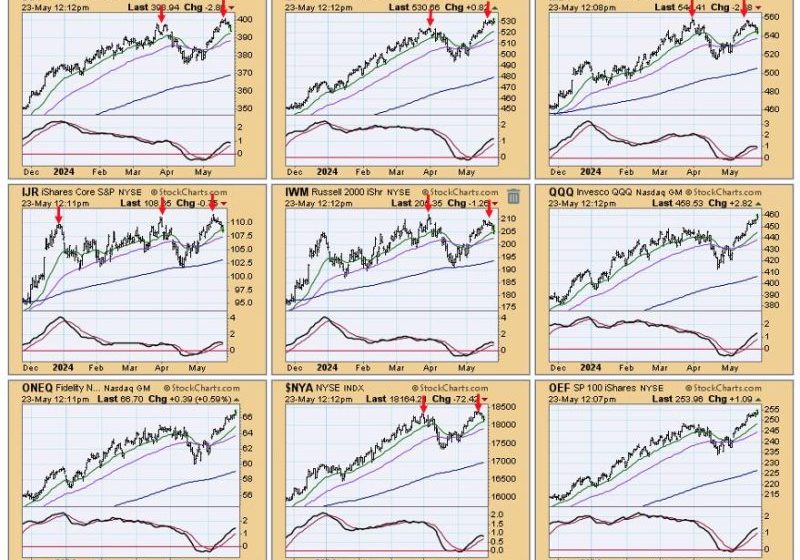  Is the Market Ready to Pop?