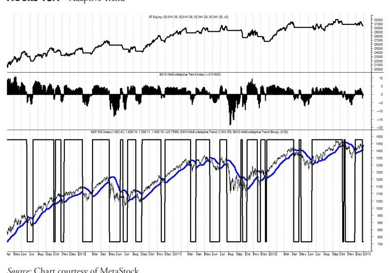  Mastering Trend-Following Strategies in Rules-Based Money Management – Part 8