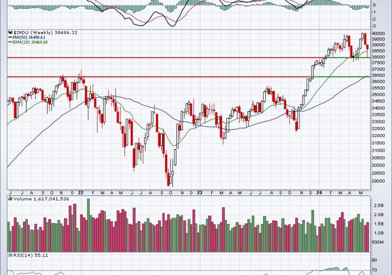  The Big Worry Looming Over Friday’s Rally