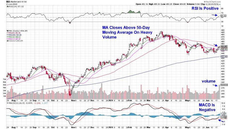  Riding the Wave: Stocks Surge in Uptrend with Seasonal Factors and Positive News!