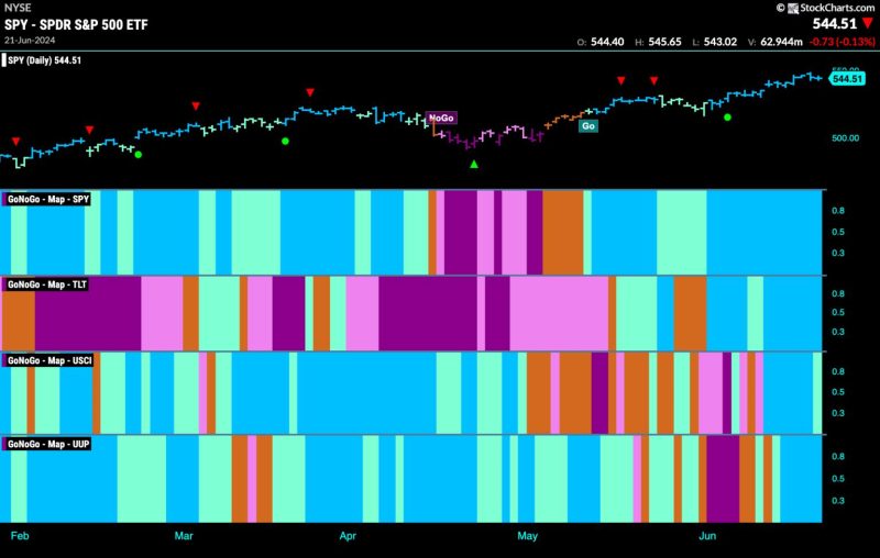  Tech Sparks Market Fire: A Closer Look at the Power of Technology in Driving Markets