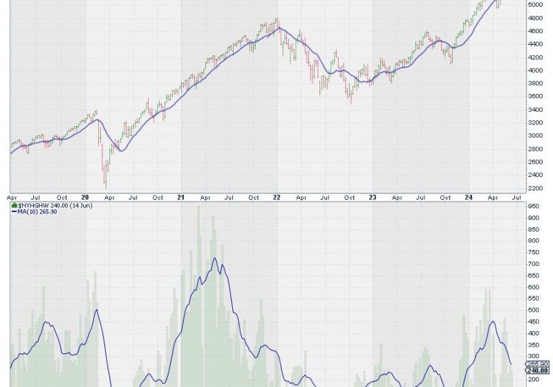  Price Pays: The Clock is Ticking