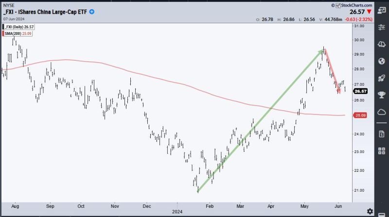  Alibaba Makes a Dramatic Comeback: Returning to the Scene of the Crime