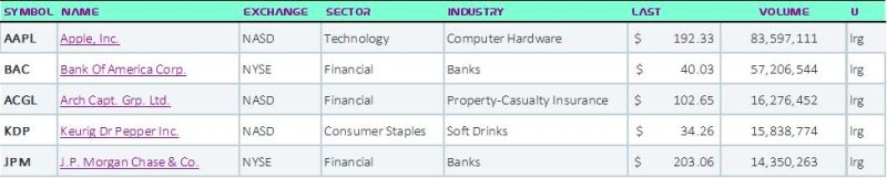  Friday’s Hot Picks: Top 5 Trending Stocks in the Go Market | May 31, 2024