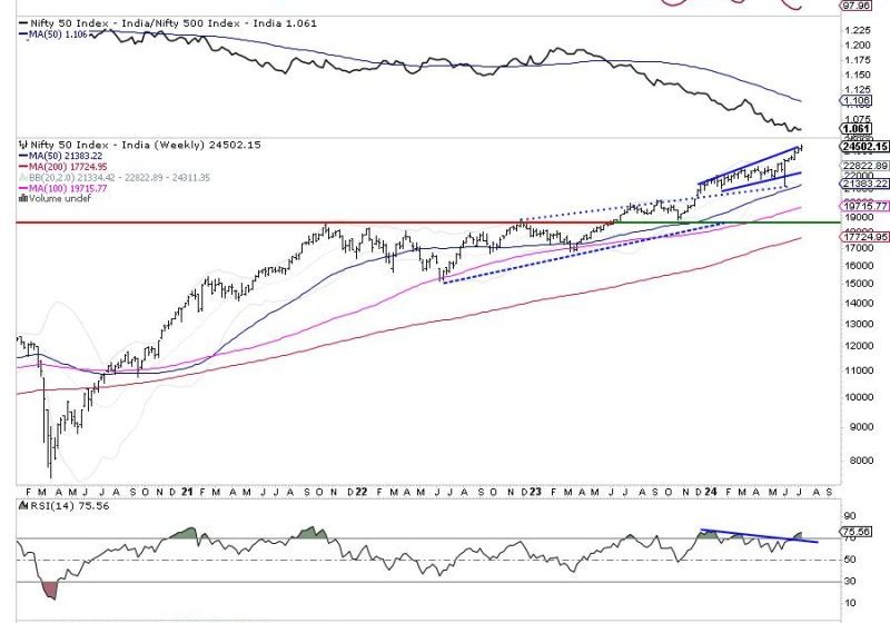  Stay Alert: NIFTY Continues to Stray from the Mean; Watch Out as It Rises