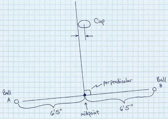  Mastering Golf: The Perfect Blend of Geometry and Kinematics