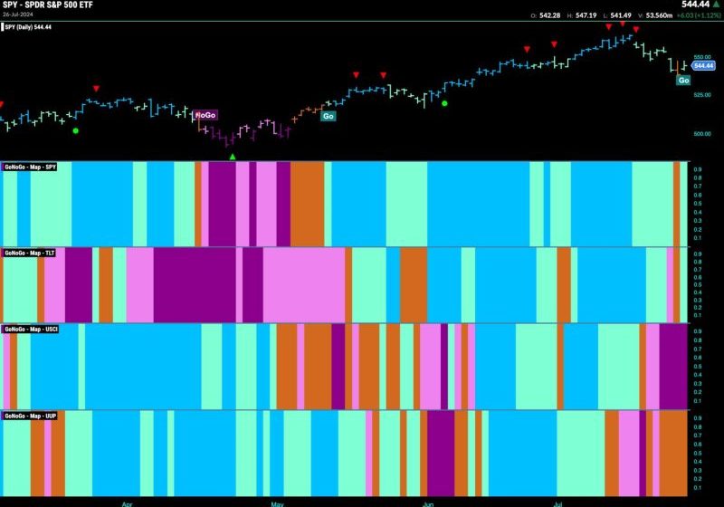  Struggling Equities: Sectors Fight to Stay Afloat and Keep the Trend