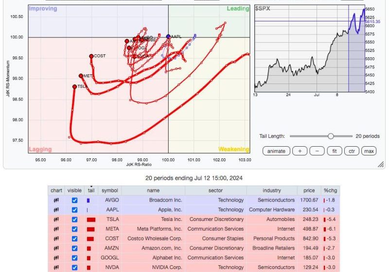  Unlocking the Secret Behind the S&P 500’s Record Highs: Value Trumps Growth!