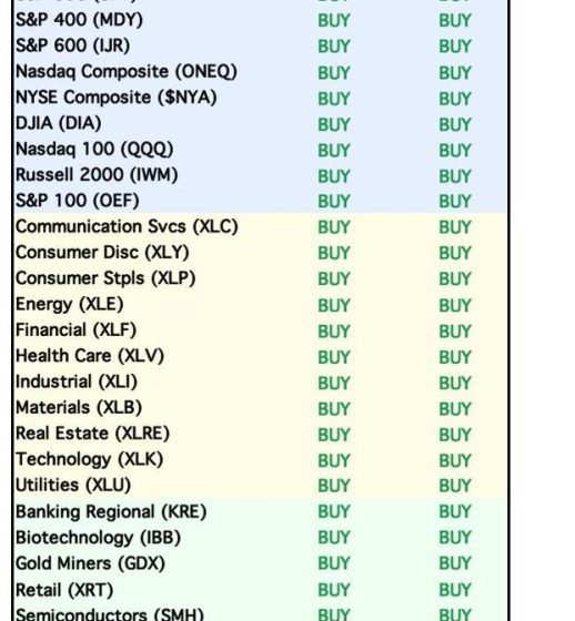  Dire Drop: IT BUY Signals Plummeting Rapidly