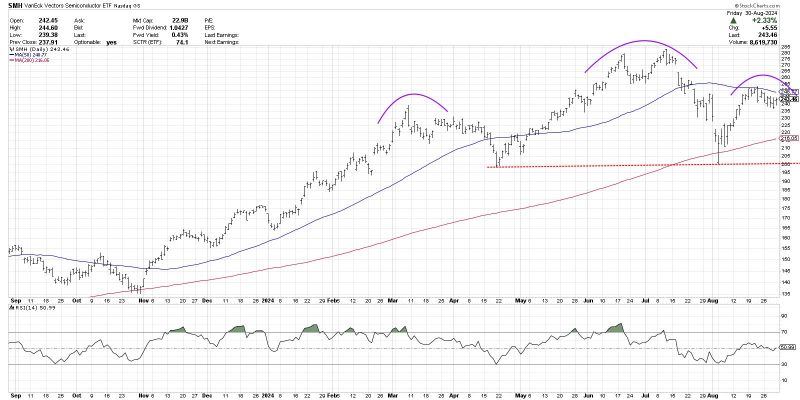  Unpacking the Impact: A Semiconductors Leader’s Influence on the S&P 500