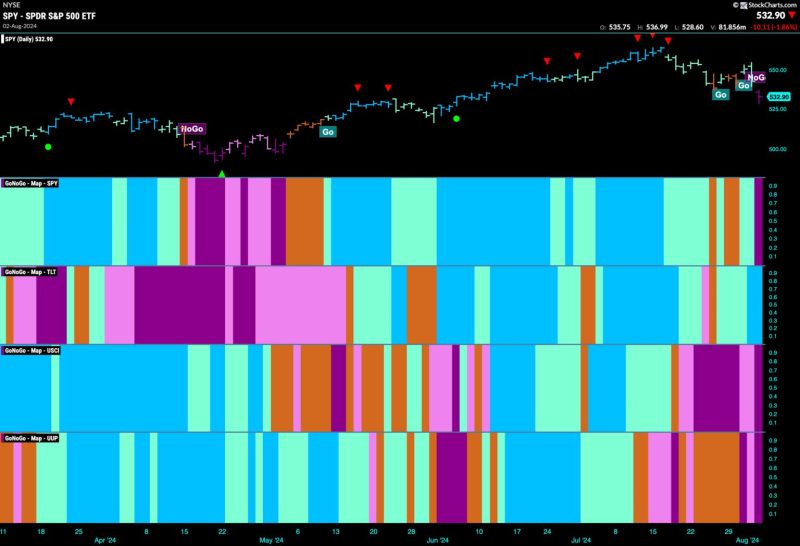  Market Index Signals ‘NoGo’ Alert as Stocks Shift to Defensive Mode