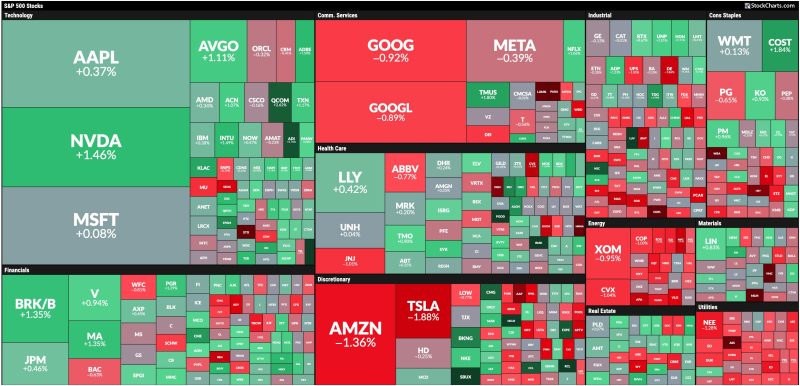  Today’s Stock Market Buzz: Watch Out for These Two Sectors Poised for Big Moves