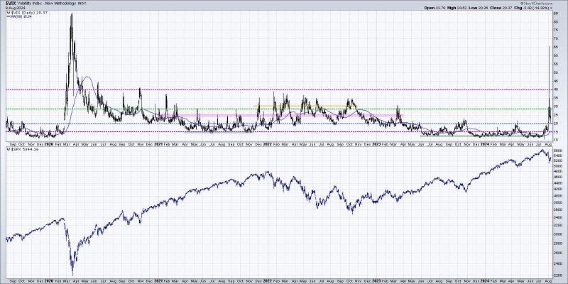  3 Market Sentiment Indicators Align to Signal a Bearish Phase Ahead