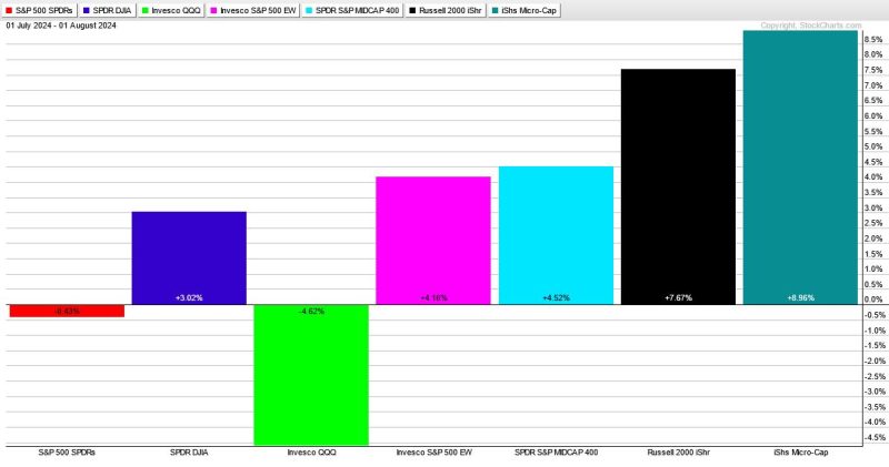  Navigating Market Volatility: Signals for Further Decline and a Promising Chance