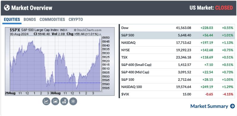  September Success: Charting a Course to Seize Opportunities Ahead