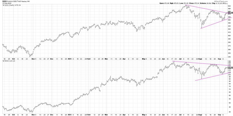  Unlocking QQQ: My Predicted Scenario Unveiled!