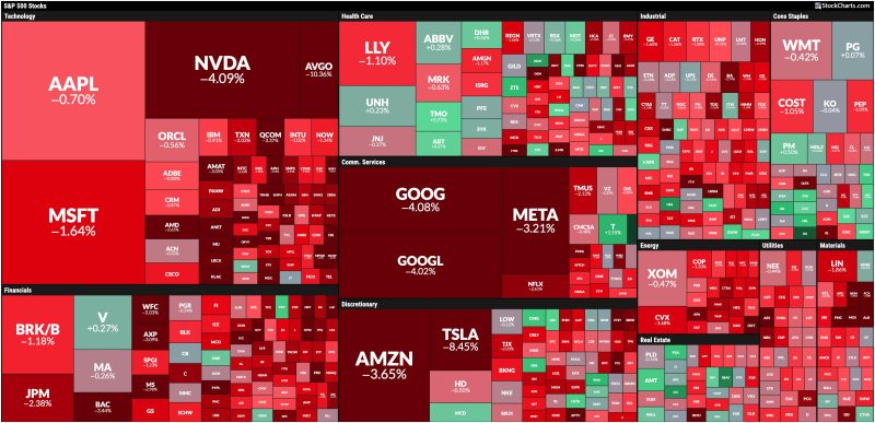  Maximizing Your Portfolio Amid a Stock Market Shakeup: Expert Tips for Success