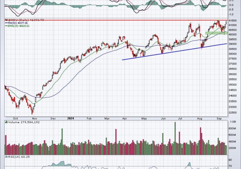  Can We Rely on Last Week’s MEGA Rally?