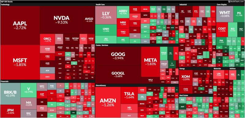  Tech Giants Fall as Stock Market Swings: Mega-Cap Stocks Hit Hard by Profit-Taking Surge