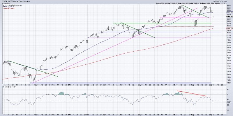  Ringing Alarm: Three Charts Point to Market Peak!