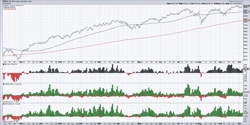  Cracking the Code: Uncovering Market Breadth’s Dirty Secret