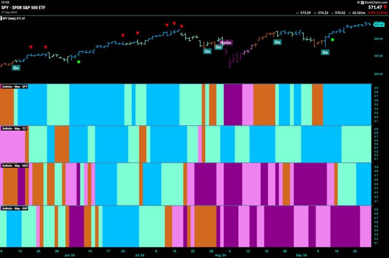  Riding the Equities Wave: Communications Sector Shines in Upward Trend