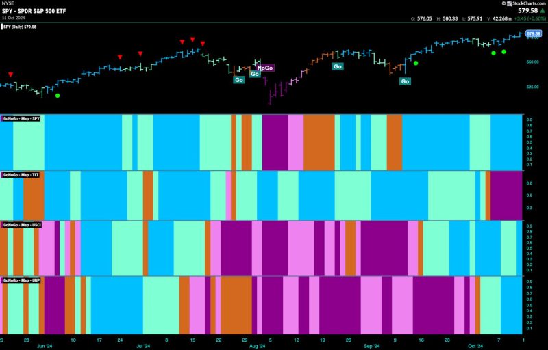  Utilities Shine as Equities Maintain Momentum in ‘Go’ Trend