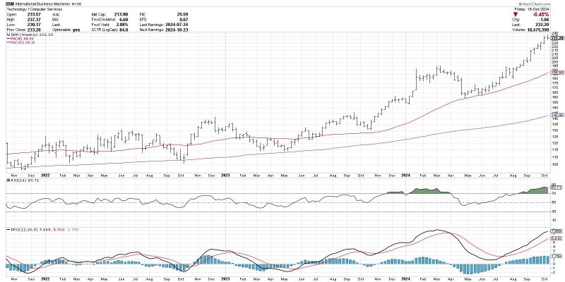  Unraveling the Mystery: How the MACD Histogram Predicts Trend Changes