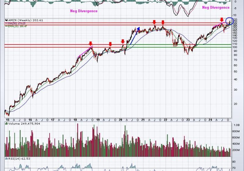  3 Stocks Poised for Skyrocketing Growth!