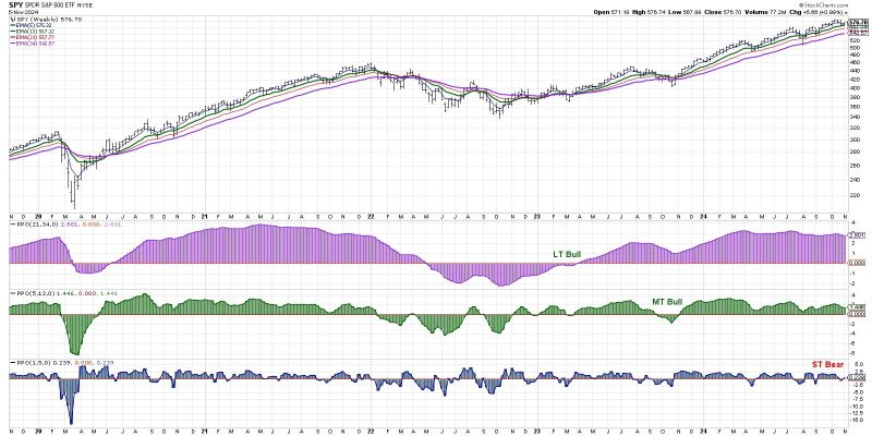  Market Alert: Short-Term Bearish Signal Sparks Anticipation for News-Heavy Week