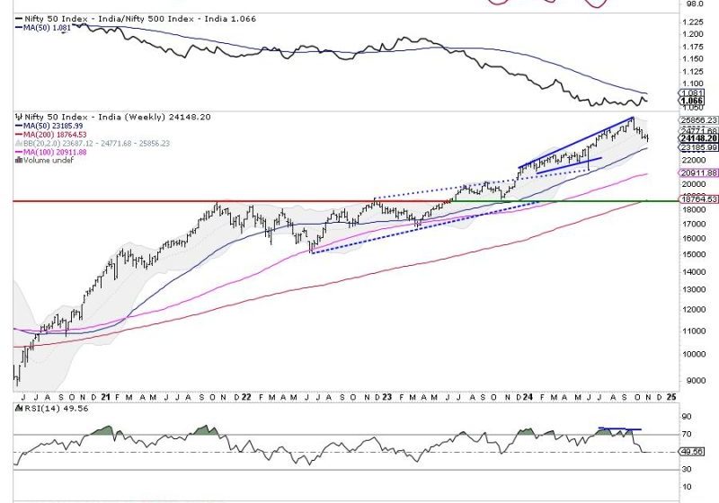  Gear Up: NIFTY Faces Tough Resistance Ahead, Will it Break Through?